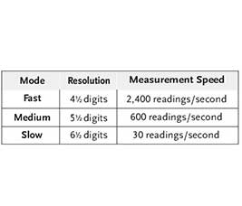 GW Instek GDM-8261A High Measurement Resolution & High Sampling Rate