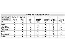 GDM-834X Various measurements