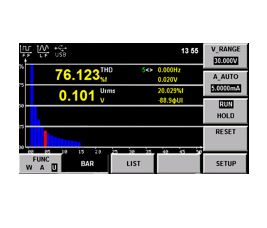 IT9121 Harmonic Measurement